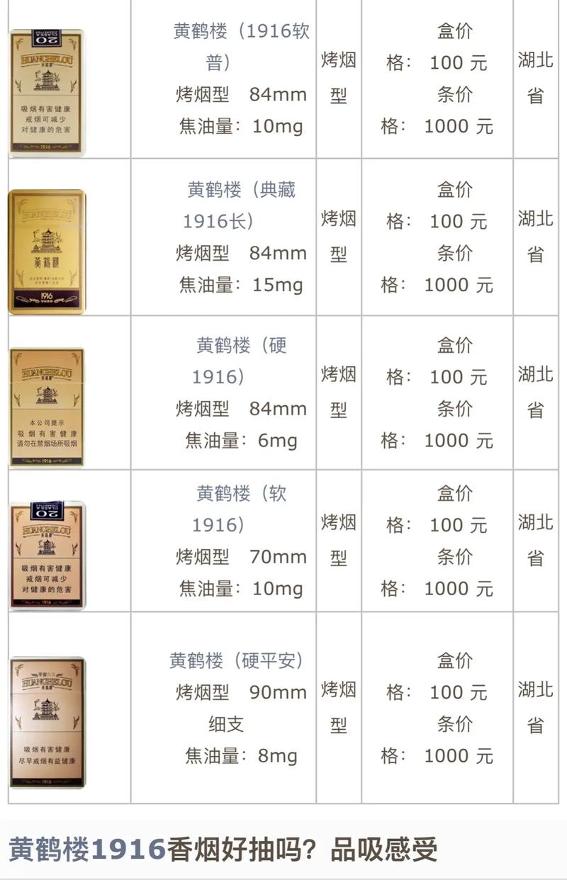 黄鹤楼香烟批发攻略，哪里购买最划算？详细指南揭秘！