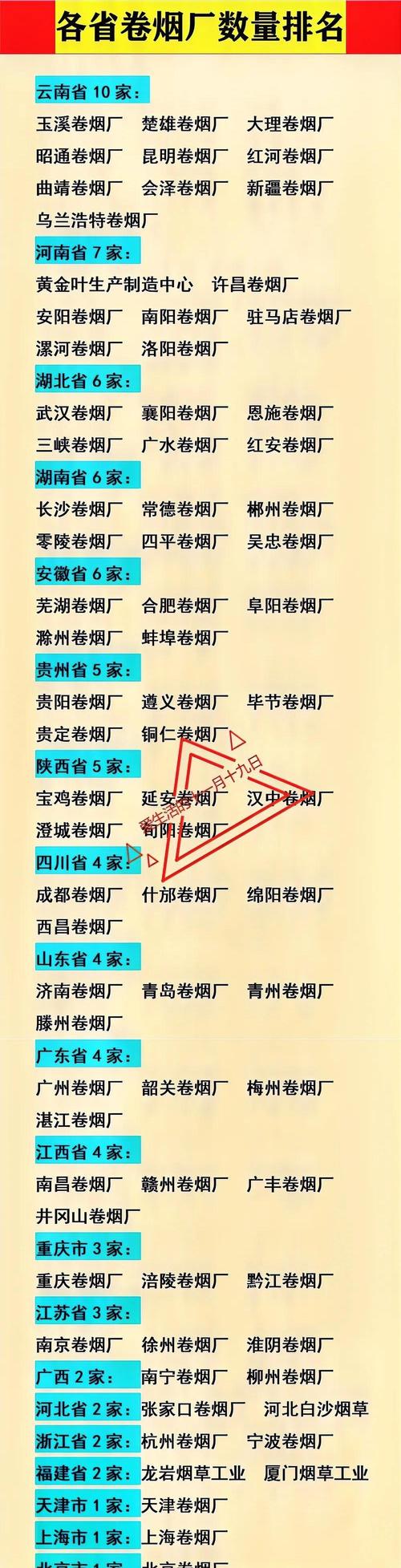 曲阳香烟批发市场全攻略，位置、特色及购物指南