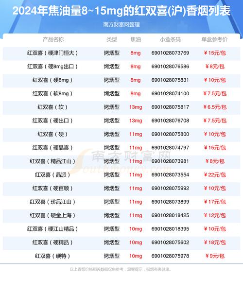 8元双喜(沪)香烟批发渠道(双喜烟批发价是多少钱一条)
