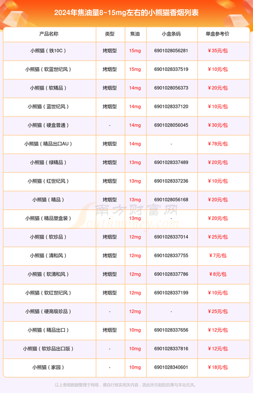 8元小熊猫香烟，性价比之选，口感评测大揭秘！
