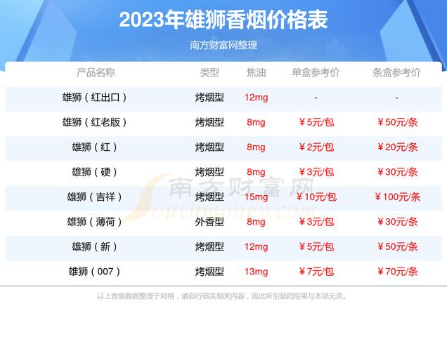 低价双叶香烟多少钱【双叶香烟图片大全】