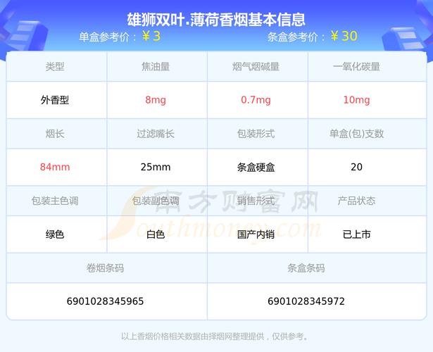 低价双叶香烟多少钱(低价双叶香烟多少钱一包)