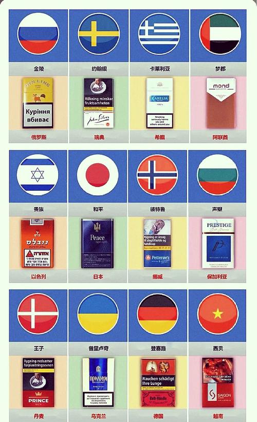 国外烟草类型有哪几种种类(外国的烟草)