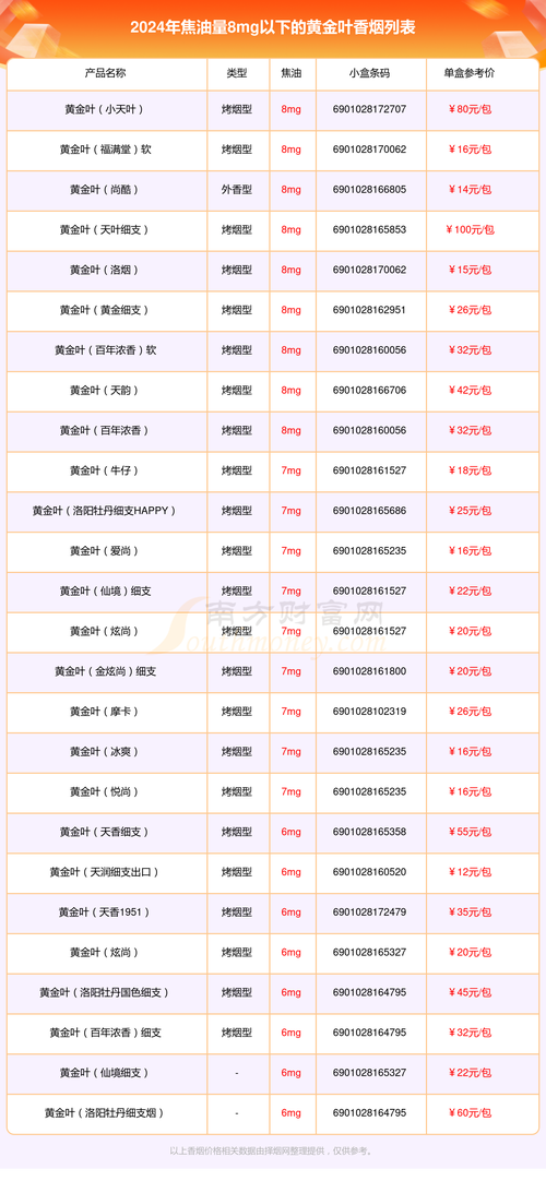 免税金香港香烟多少钱一条(香港免税烟哪个好抽)